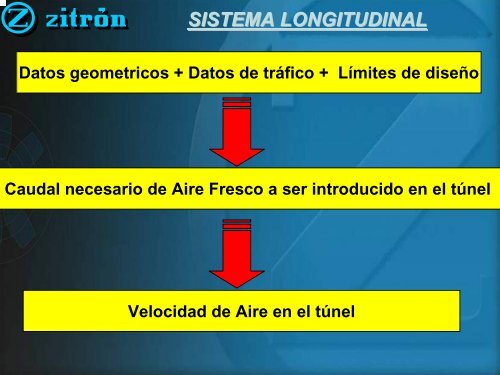 SISTEMA DE VENTILACIÃN LONGITUDINAL EN UN ... - ITS Chile