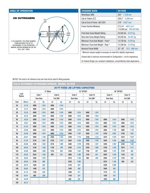 Manitex 50155s Load Chart