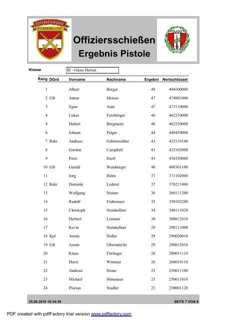 Ergebnis Gewehr OffiziersschieÃen