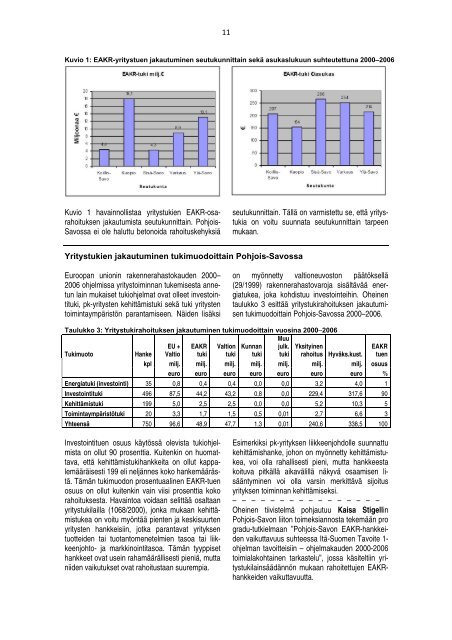 ohjelman yritystukia saaneista yrityksistä 2000-2007, Erkki