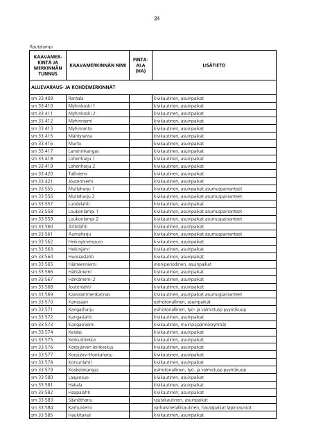 pdf, 11 Mt, 383 s. - Pohjois-Savon liitto