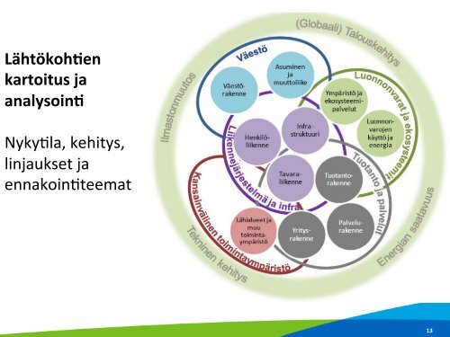 Suomen aluerakenteen ja liikennejärjestelmän tuleva kehityskuva