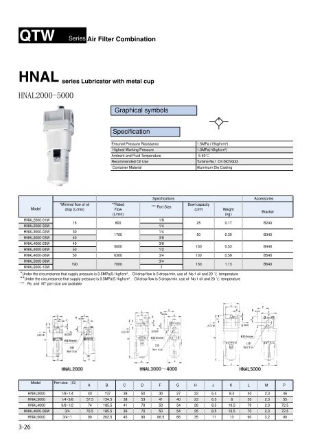 HUATONG Pneumatik Katalog Teil3: Pneumatisches Zubehoer DEUTSCH