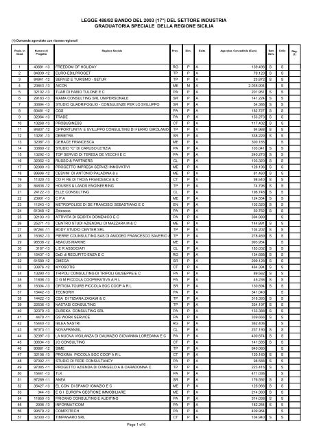 LEGGE 488/92 BANDO DEL 2003 (17Â°) DEL ... - Contributi.it