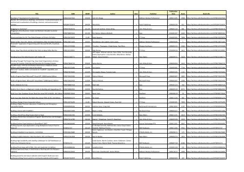 Total Titles Selected: 2622 Total Slots Selected