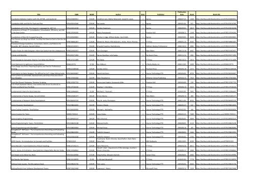 Total Titles Selected: 2622 Total Slots Selected