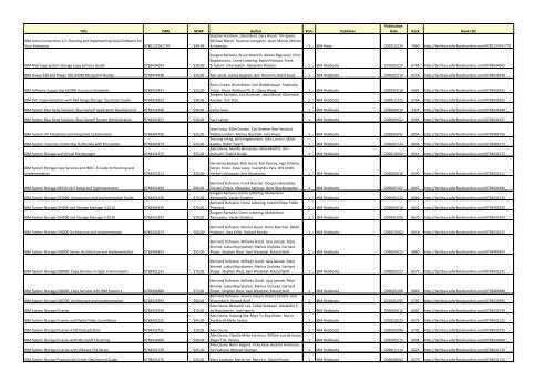 Total Titles Selected: 2622 Total Slots Selected