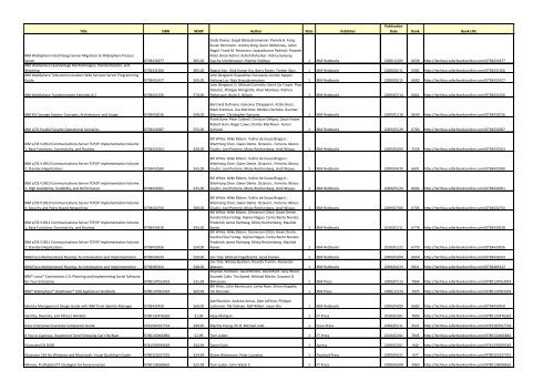 Total Titles Selected: 2622 Total Slots Selected