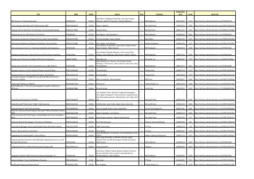 Total Titles Selected: 2622 Total Slots Selected