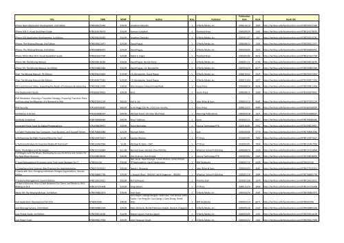 Total Titles Selected: 2622 Total Slots Selected