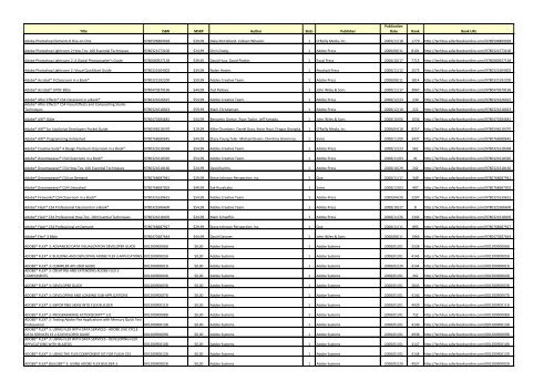 Total Titles Selected: 2622 Total Slots Selected