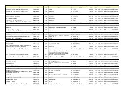 Total Titles Selected: 2622 Total Slots Selected