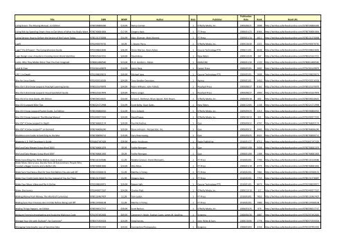 Total Titles Selected: 2622 Total Slots Selected