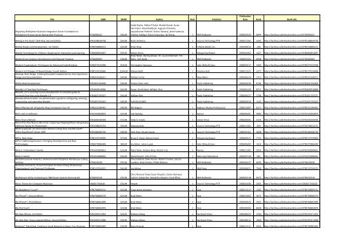 Total Titles Selected: 2622 Total Slots Selected