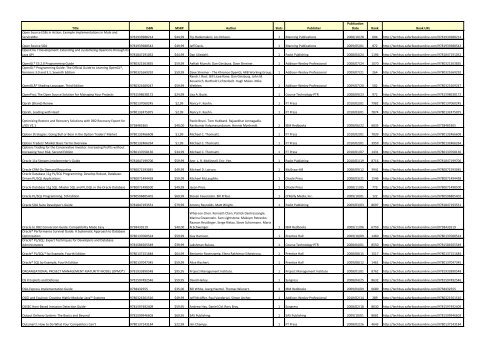 Total Titles Selected: 2622 Total Slots Selected