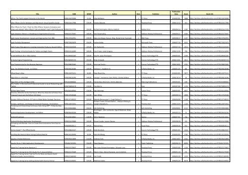 Total Titles Selected: 2622 Total Slots Selected