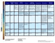 SBA Loan Guaranty Quick Reference - SEED Corp