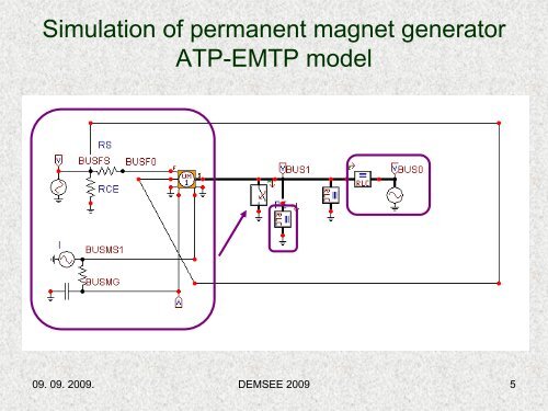 Analysis of interconnection of permanent magnet generators to the ...