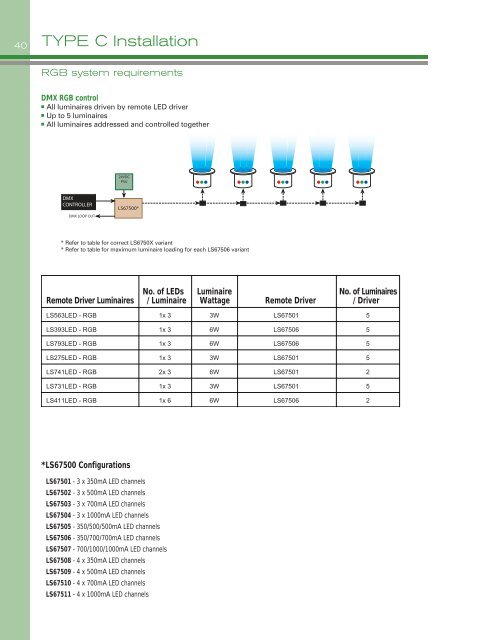 LSPROM106 - LED Catalogue 2010.pdf - Lumascape