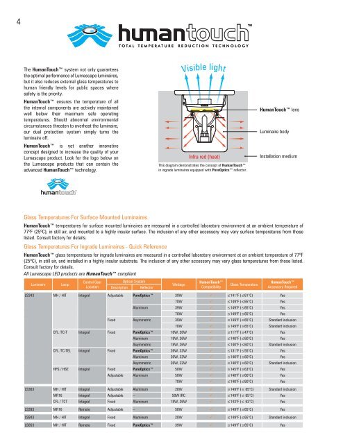 USA Catalog 2009-2010 - Lumascape