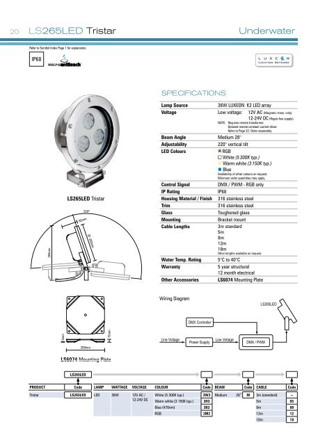 LS LED Product Catalogue 2009.pdf - Lumascape