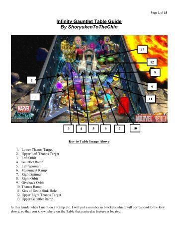 Infinity Gauntlet Table Guide By ShoryukenToTheChin - Pinball FX2