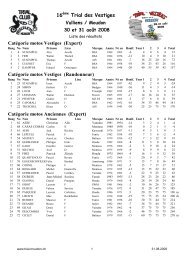 2008 - Trial Club Moudon