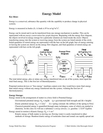 Energy Model - Modeling Physics