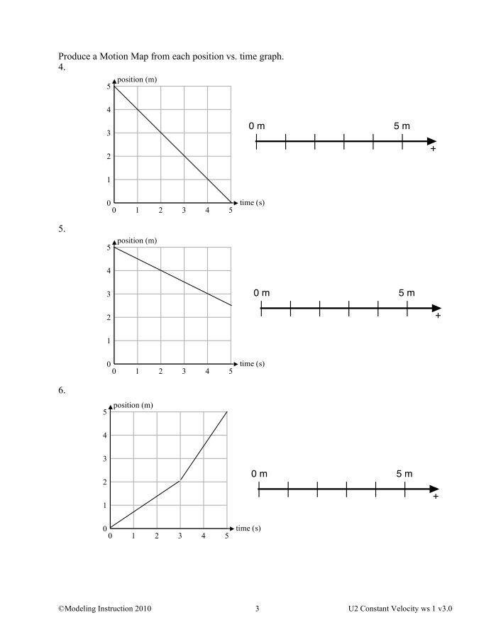 Motion Maps and Position vs. Time Graphs - Modeling Physics