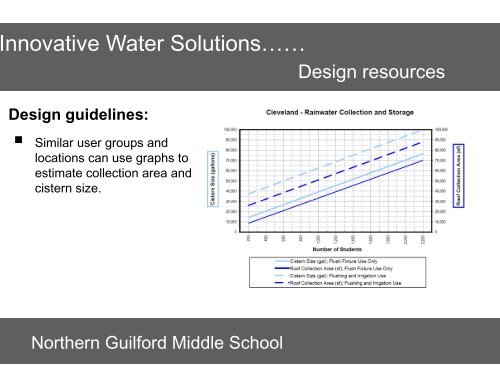 Innovative Water Solutions for Schools - Innovative Design