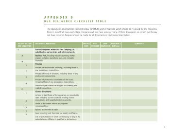 Due Diligence Checklist - Angel Capital Association