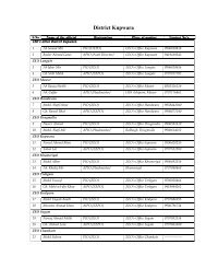 List of PIO / APIO of District Kupwara Kashmir ( Click here)