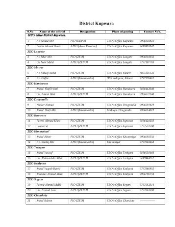 List of PIO / APIO of District Kupwara Kashmir ( Click here)