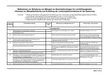 A10_massnahmenliste_LFA.pdf - Arbeitshilfen Abwasser