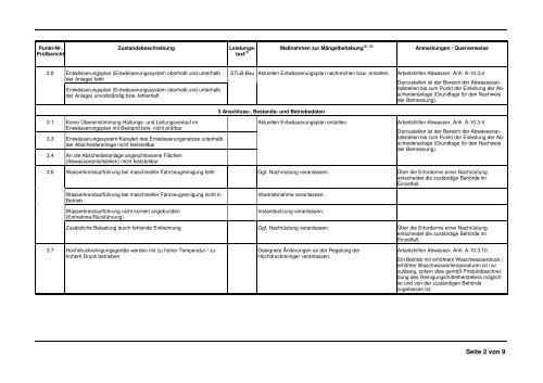 A10_massnahmenliste_LFA.pdf - Arbeitshilfen Abwasser