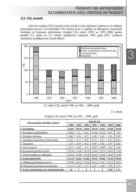 pdf fails (49,5MB) - Vides ministrija