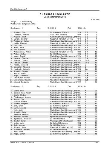 DURCHGANGSLISTE Gaumeisterschaft 2010 - Gau GÃ¼nzburg-Land