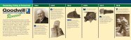 View a Timeline History for Goodwill of Southwestern Pennsylvania