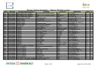 Bonus Intesa Sanpaolo - Elenco Partner Locali