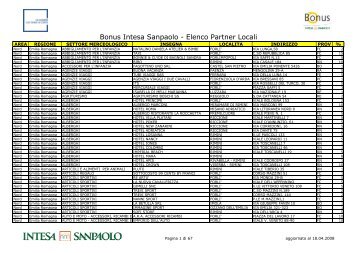 Bonus Intesa Sanpaolo - Elenco Partner Locali