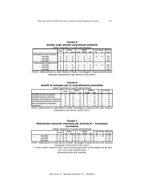 20150212-085924_damuri-giorgiantonio_n242-2015itpdf