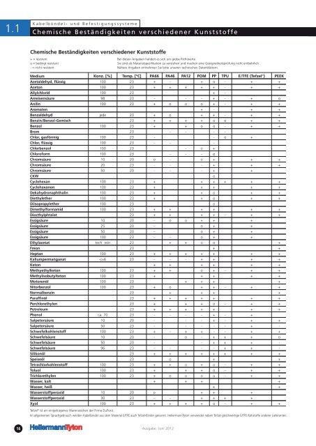 PDF, 10.520 6 KB - Hellermanntyton