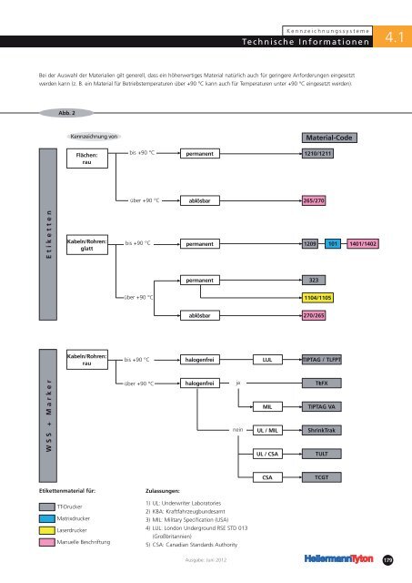 PDF, 10.520 6 KB - Hellermanntyton