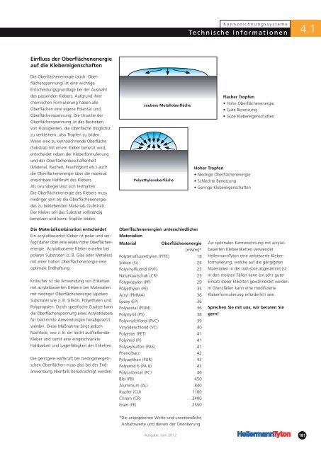 PDF, 10.520 6 KB - Hellermanntyton