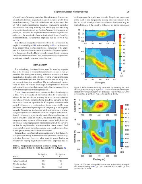 Comprehensive approaches to 3D inversion of magnetic ... - CGISS