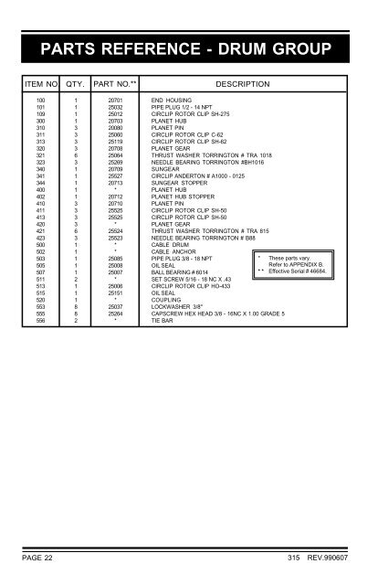 Model PL2 Service Manual - TWG