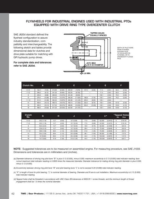 Hydraulic Pump Drives Catalog - TWG