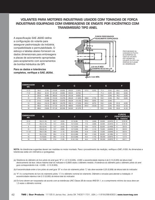 ACIONAMENTOS DAS BOMBAS HIDRÃULICAS - TWG