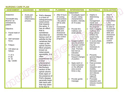 acute pain care plan