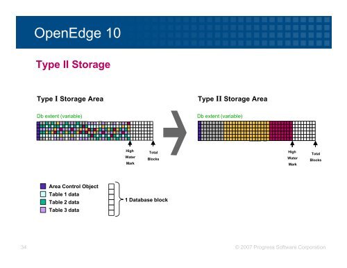 An Introduction to the Progress Database - Radius